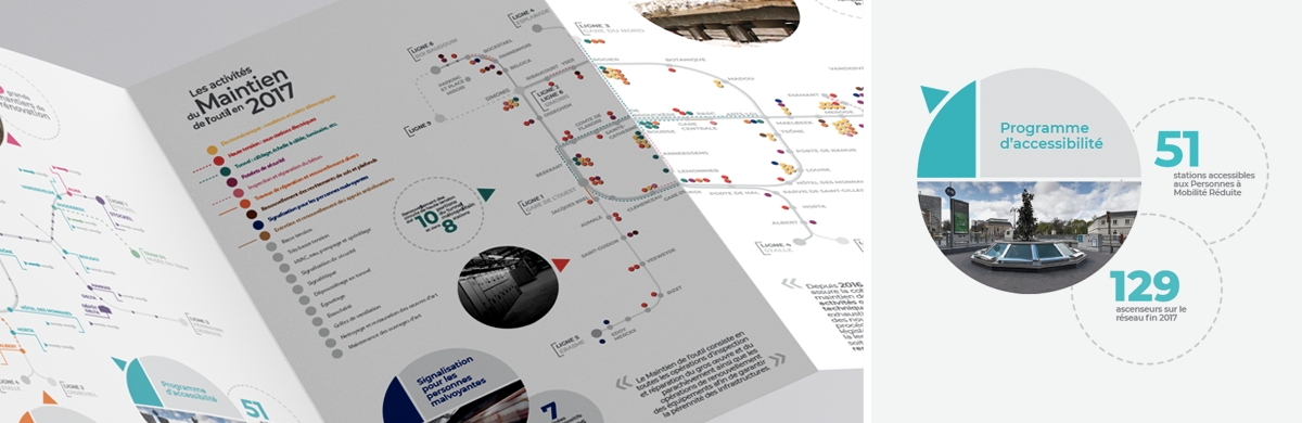 Data visualisation (infographie) : maintient et projets pour le Métro de Bruxelles